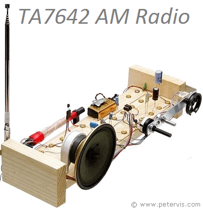 AM Radio with MW and SW