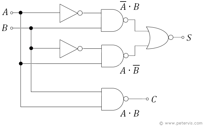 Binary Half Adder Circuit