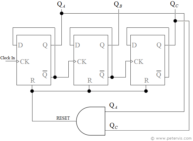 Divide by 5 Counter Circuit