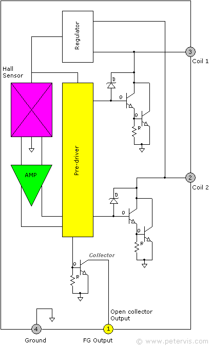 Fan Tachometer Block Diagram - Of Circuit