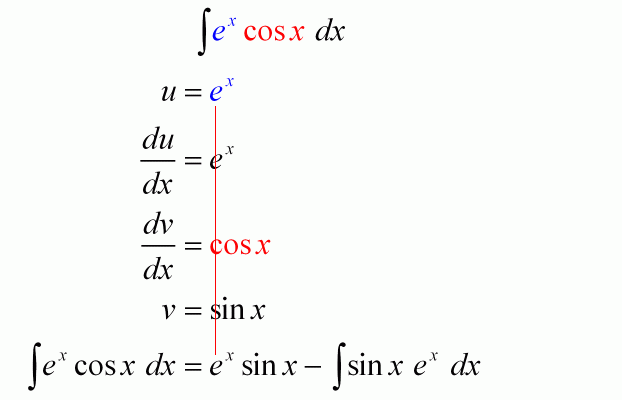 What is the integral of sinx^2) dx? | physics forums 
