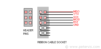 Cable connection
