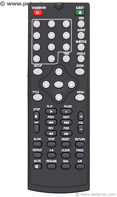 Remote control showing the buttons and functions.