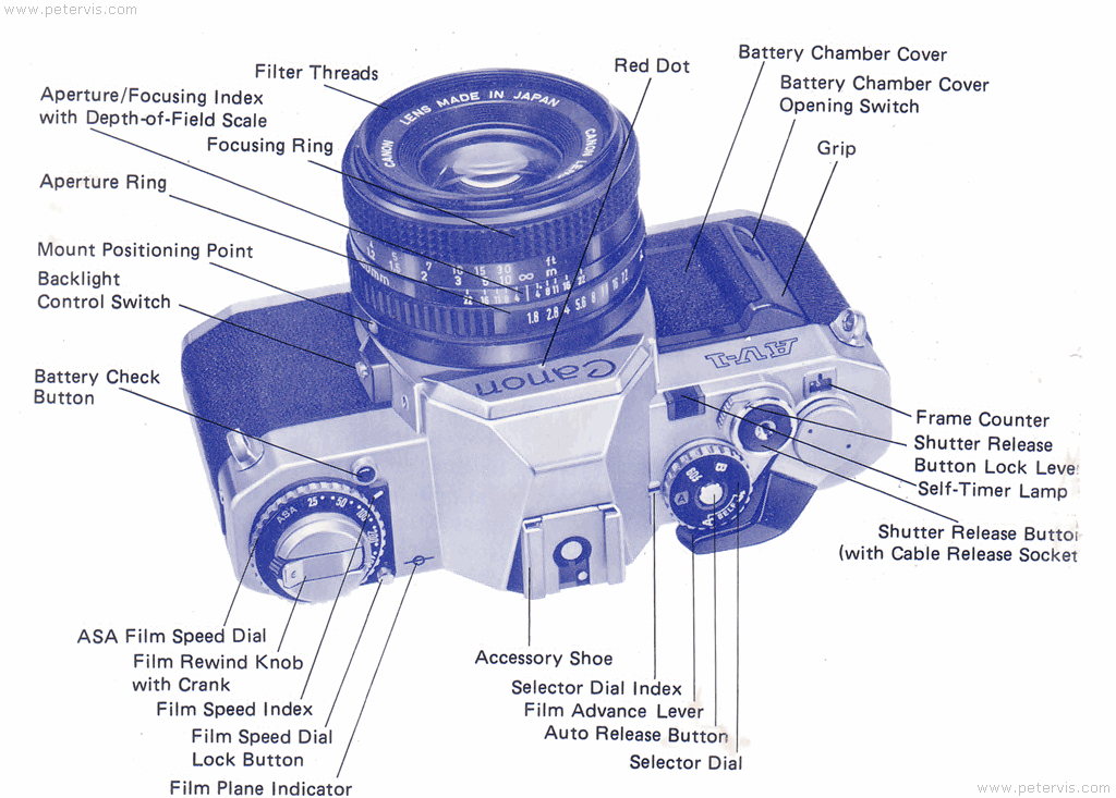 Canon AV-1 Front Controls - Manual Page 3