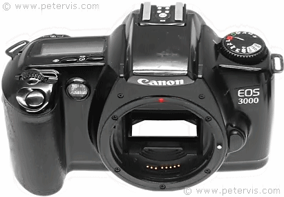 Canon EF Lens Mount