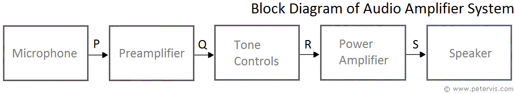 Block Diagram Of Audio Amplifier System