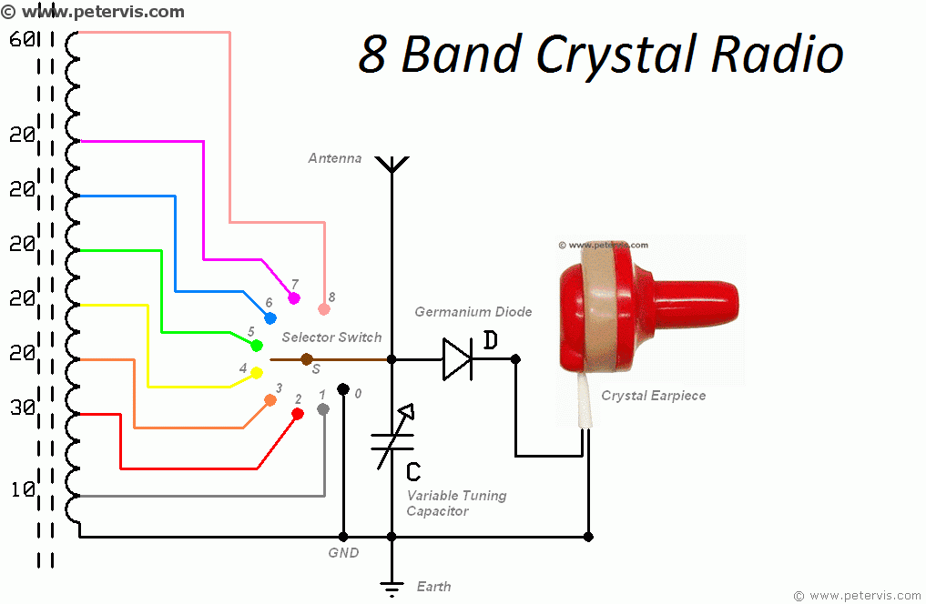crystal radio science project