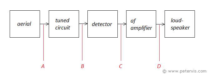 Fm Transmitter And Receiver Block Diagram