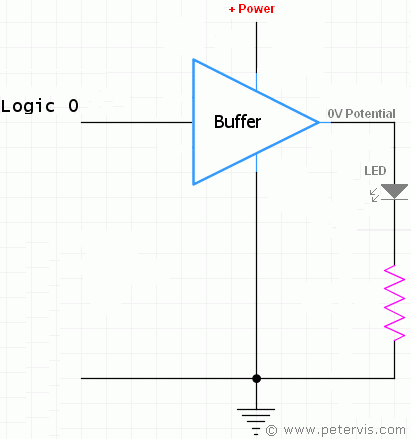 Current Sinking And Sourcing In Ttl Circuits