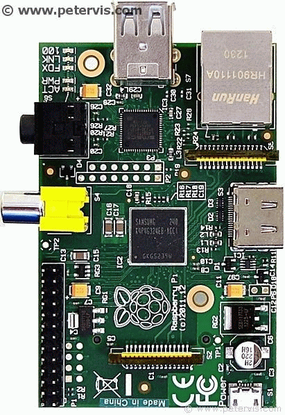 Interface Raspberry pi
