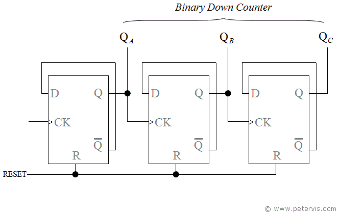 d type flip flop binary counter circuit, counters (Johnson Ring Counter ...