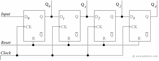 4 Bit Shift Register logic diagram of jk flip flop 