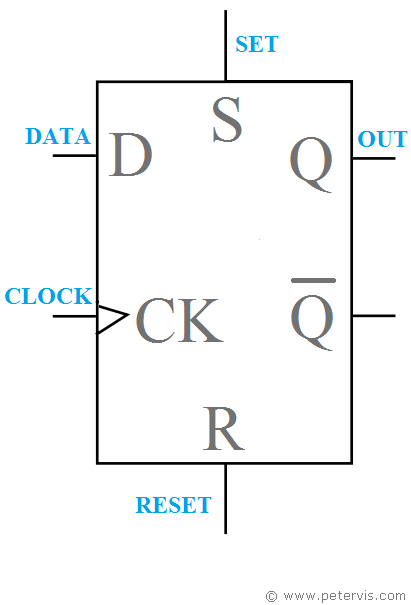 block diagram jk flip flop  | 598 x 325