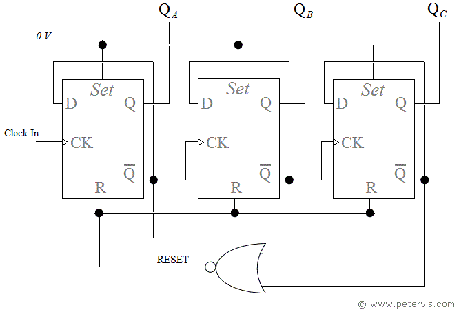 Circuit - MOD 7