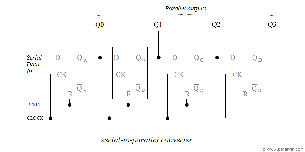 Serial to Parallel Converter Circuit Large Image