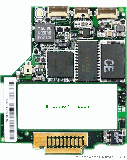 Processor - RAM - ROM