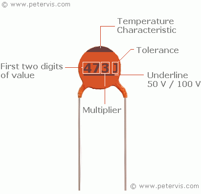 Capacitor Value Chart