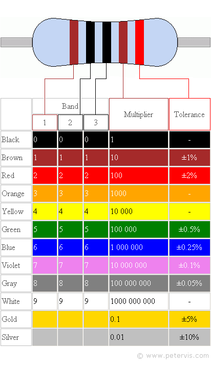 Four Band Resistor Chart