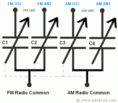 Just Radios Capacitor Chart