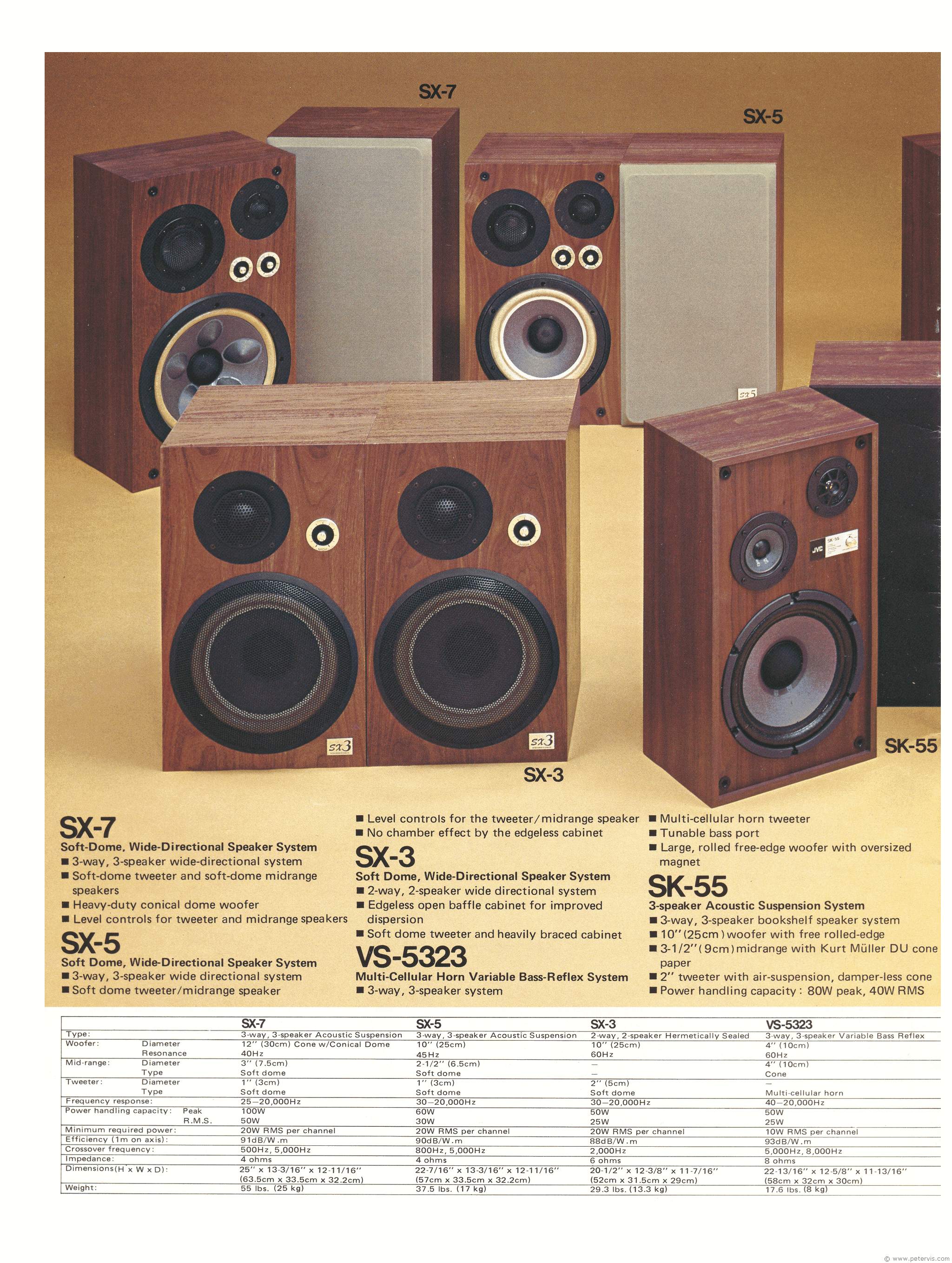 JVC Vintage Speakers Page 1