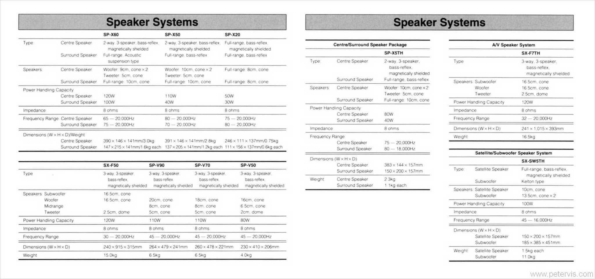 SPEAKER SYSTEMS SPECS