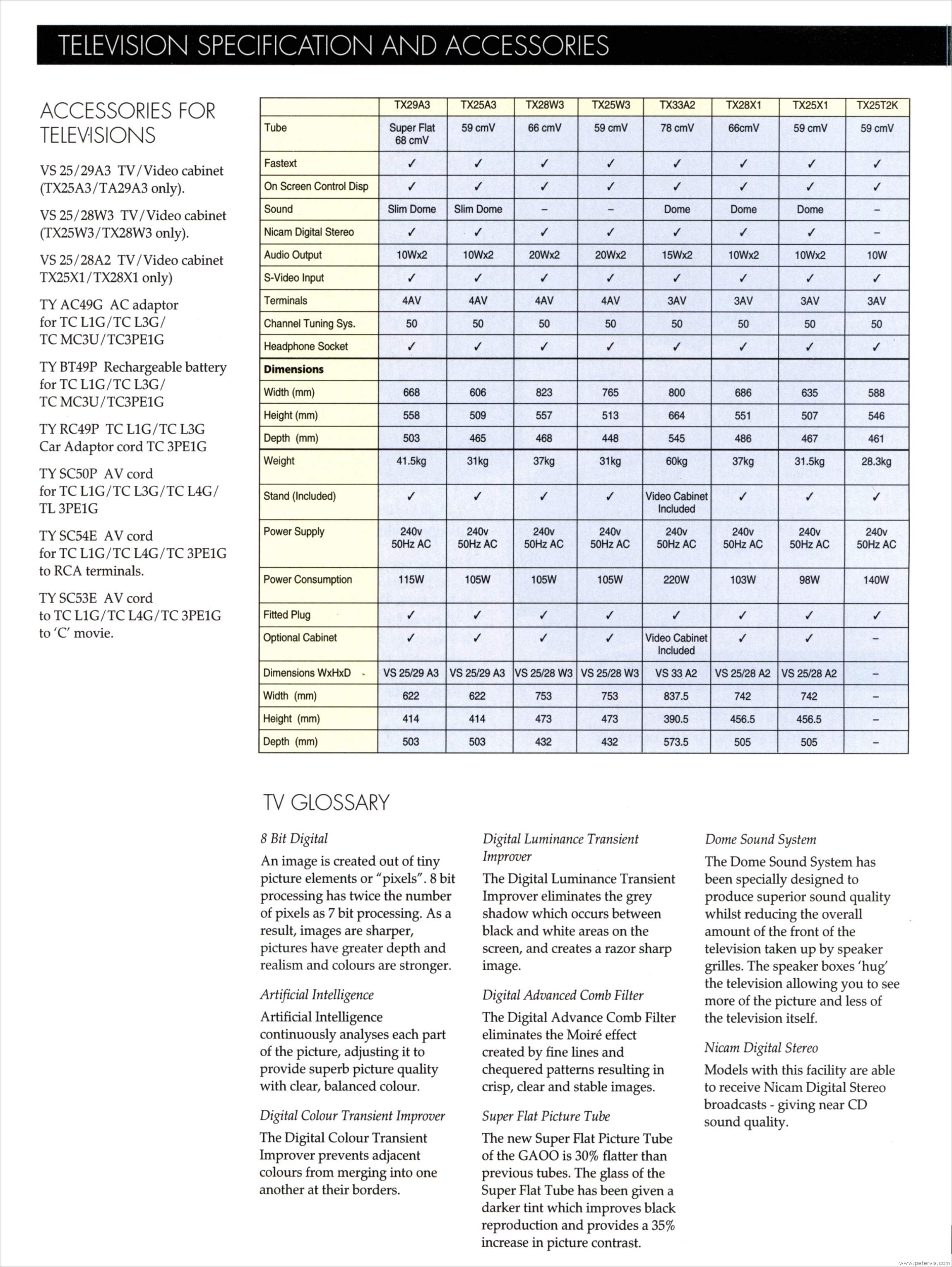 TV Specifications Chart