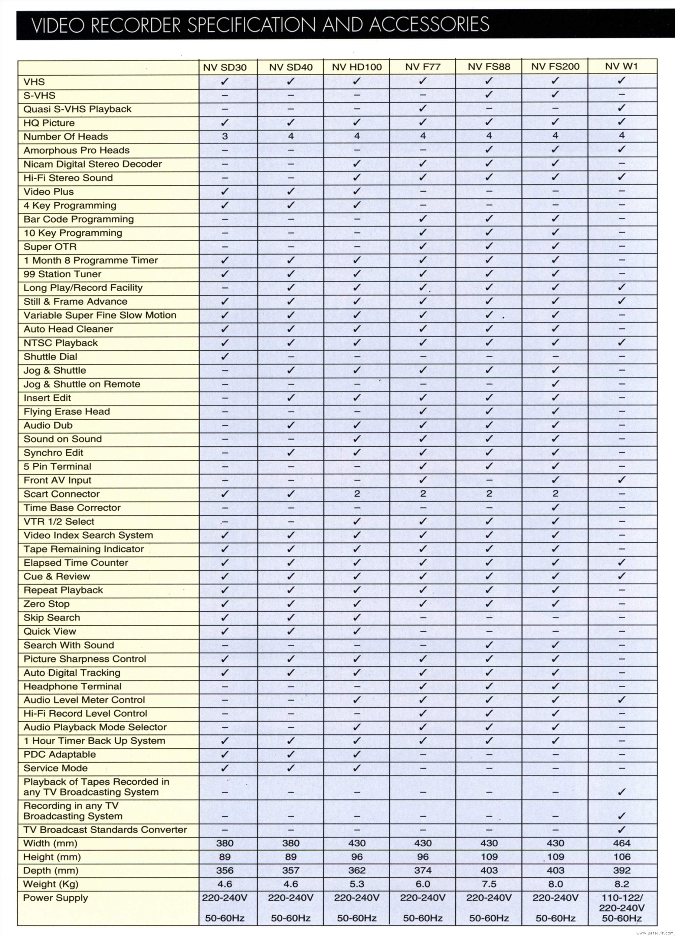 Video Recorder Specification Chart