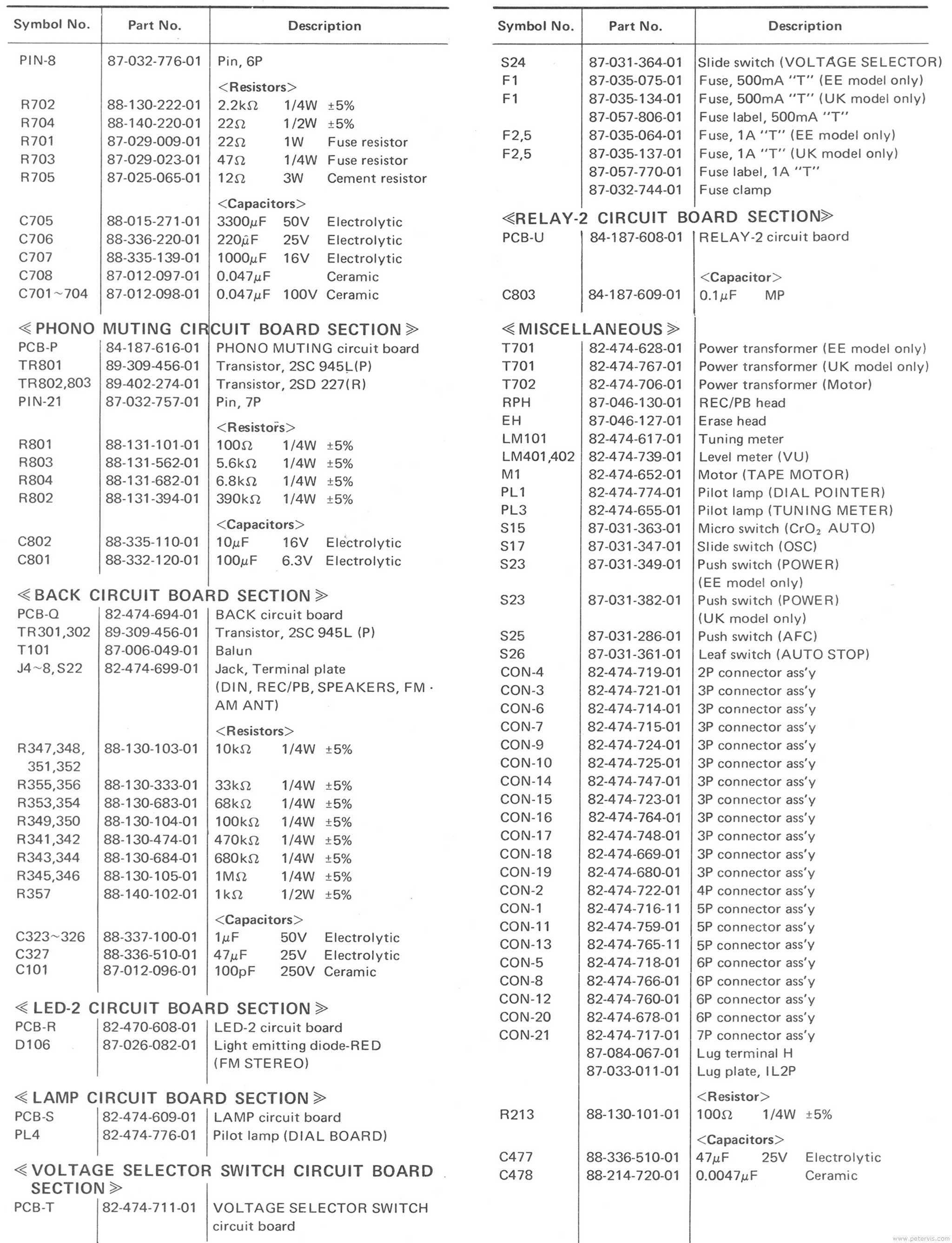 Aiwa AF-5050 Component List