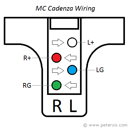 Ortofon MC Cadenza Wiring