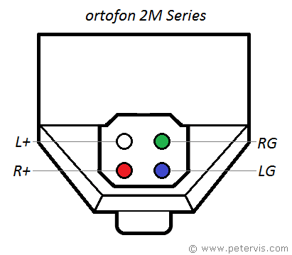 Ortofon Cartridge Wiring - 2M Series