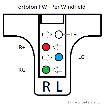 Ortofon PW Wiring Diagram