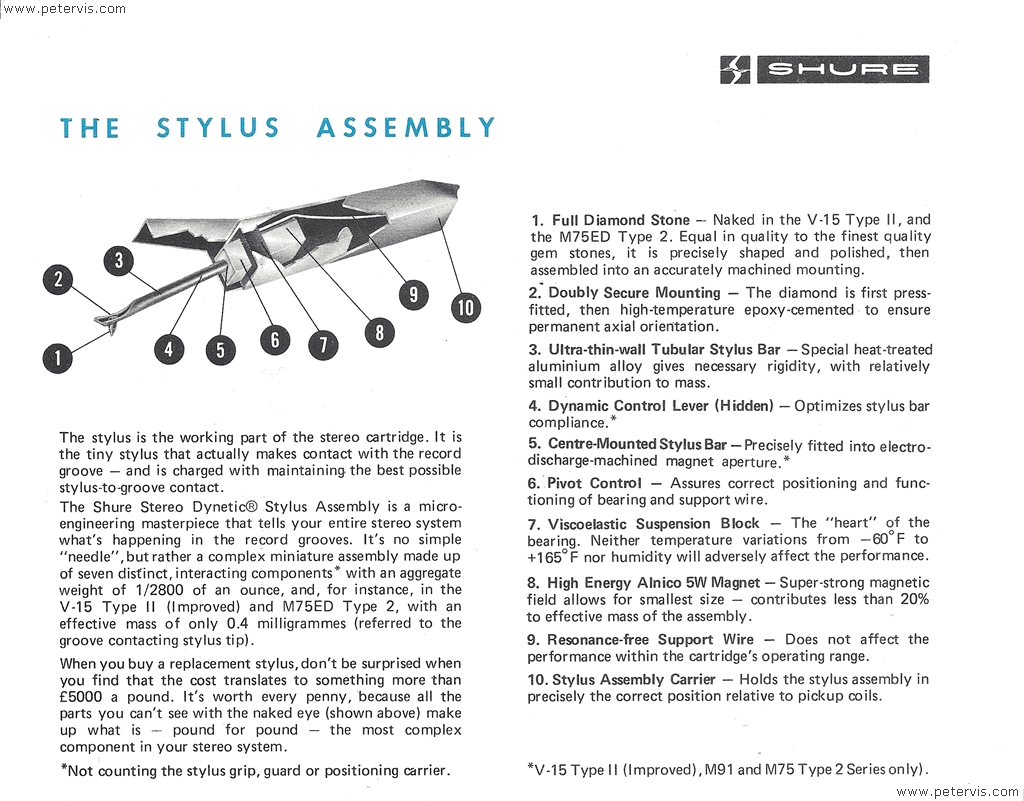 Stylus Assembly